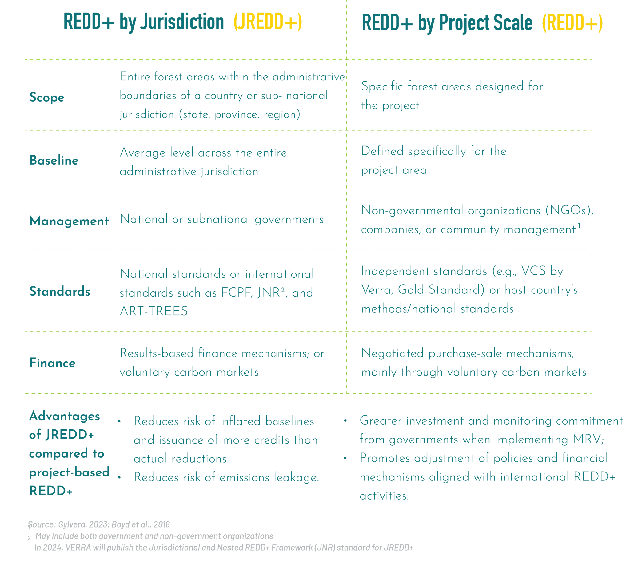 What is REDD+? - Resource Governance