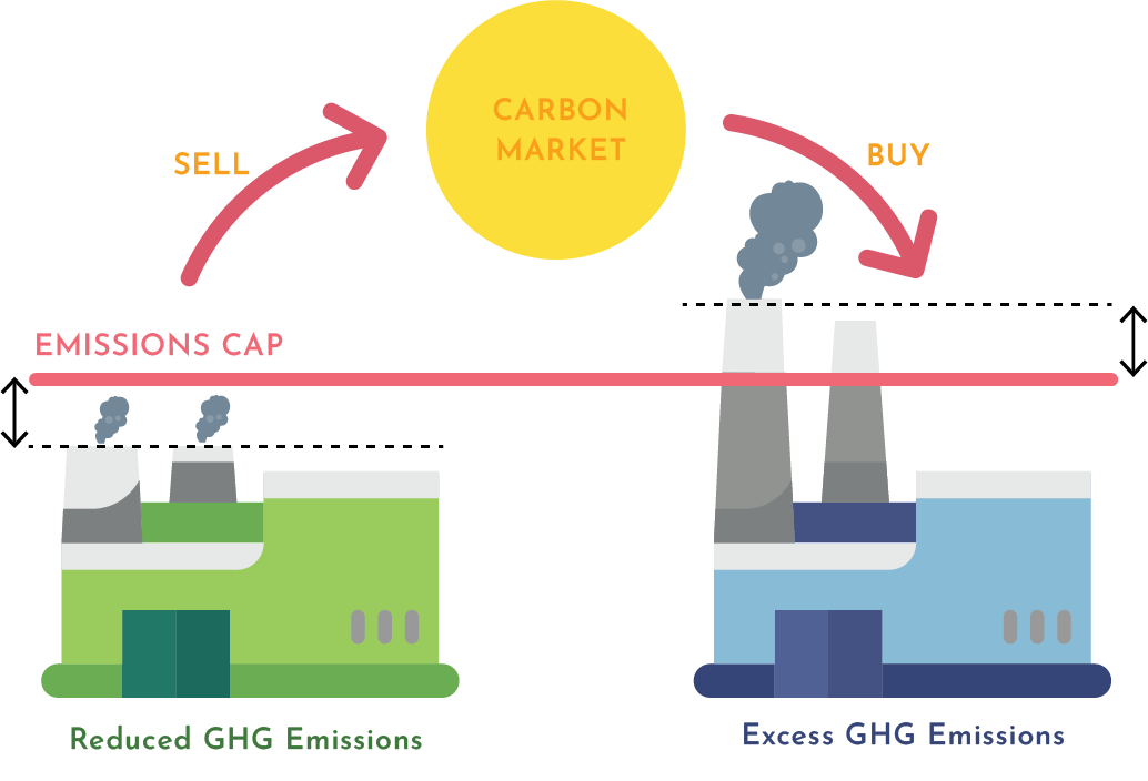 Market Diagram